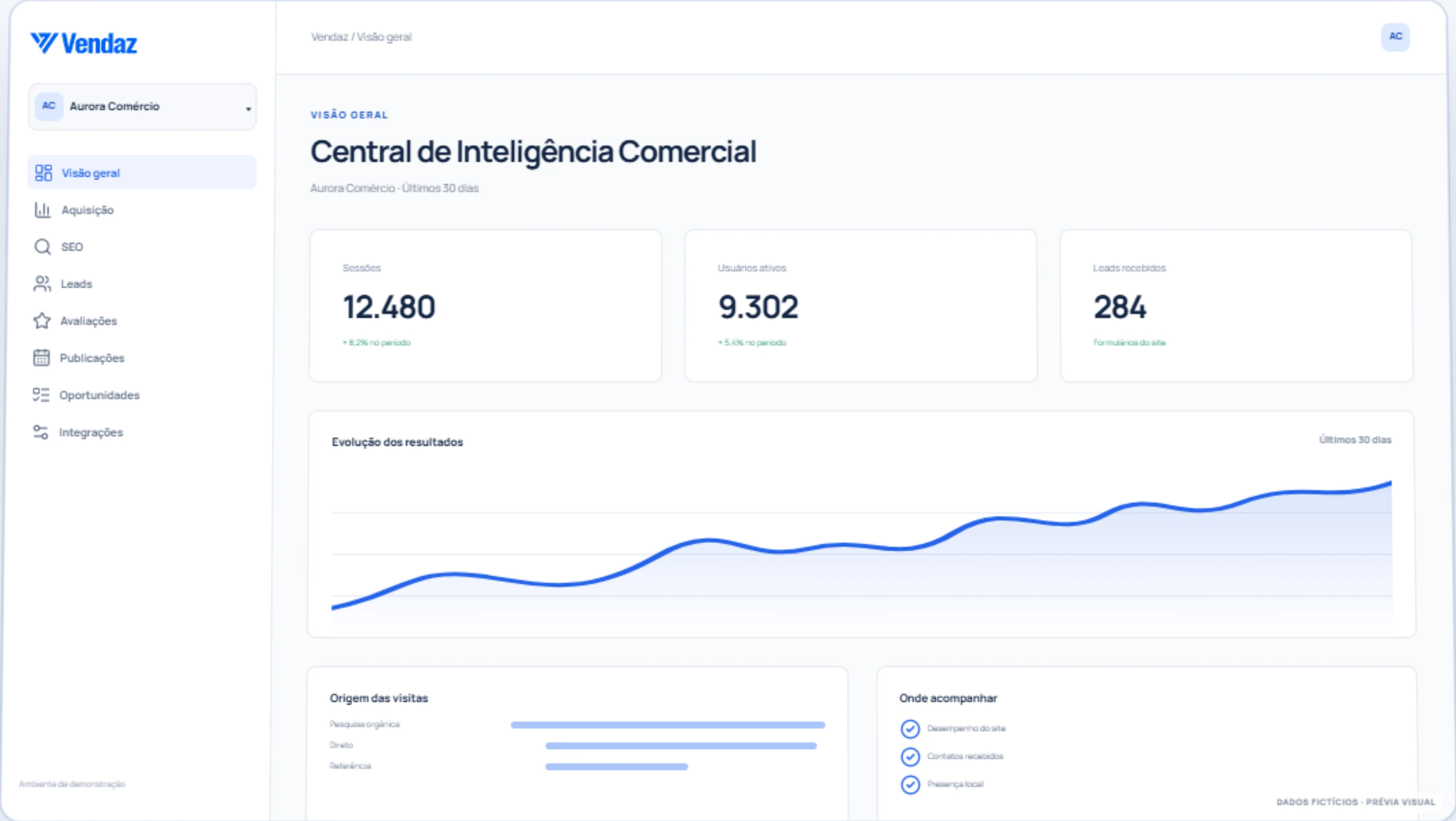 Captura de demonstração do módulo dashboard executivo do Vendaz, com dados inteiramente fictícios